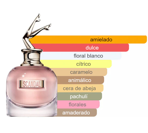 ¡3X1 PERFUMES! SCANDAL GAULTIER + OLYMPEA PACO RABANNE + LA VIE EST BELLE - PAGÁ EN TU CASA