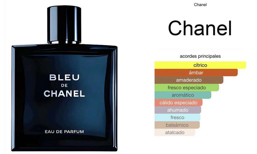 ¡3X1 INVICTUS VICTORY + SAUVAGE + BLEU DE CHANNEL - PAGÁ EN TU CASA!