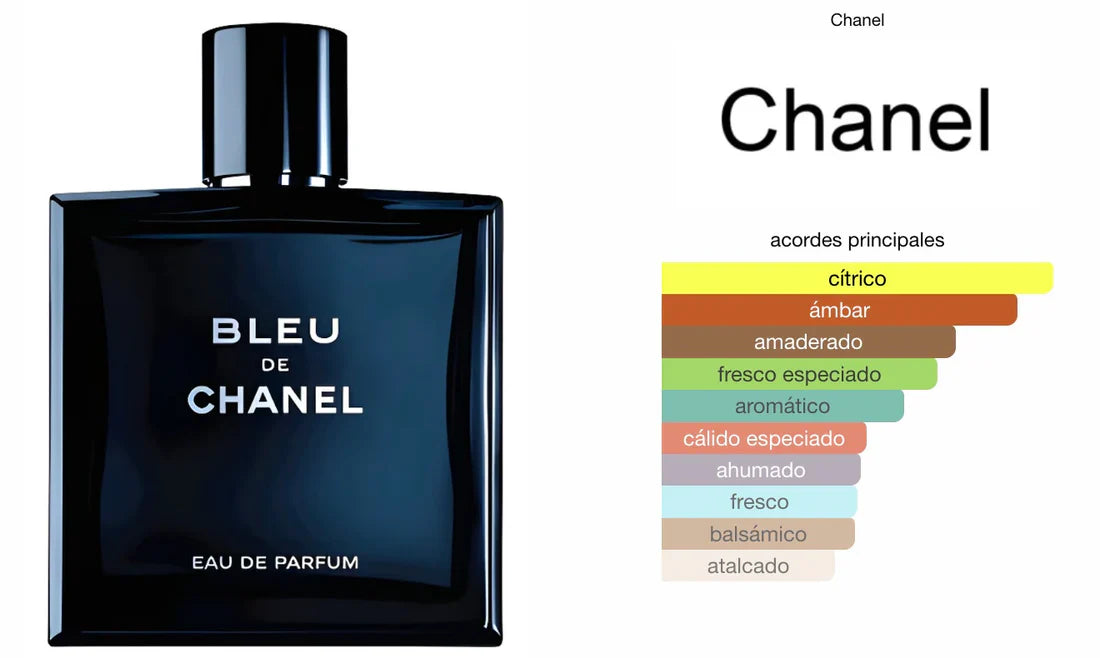¡3X1 INVICTUS VICTORY + SAUVAGE + BLEU DE CHANNEL - PAGÁ EN TU CASA!